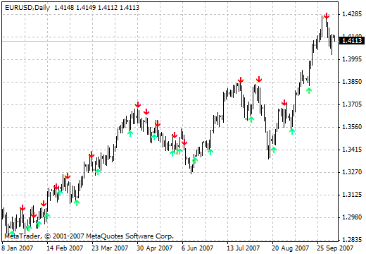 EMA-Crossover_Signal EMA Crossover Signal Indicator