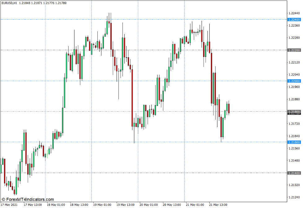 Grid Indicator for MT4
