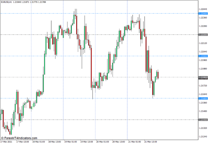 Grid Indicator for MT4 Grid Indicator for MT4