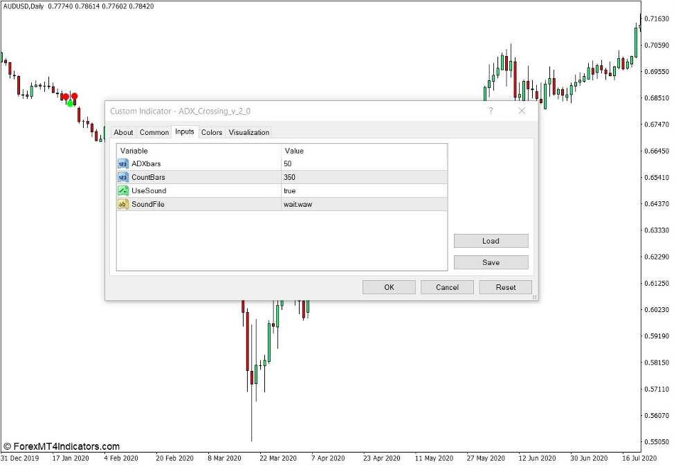 How the ADX Crossing Indicator Works