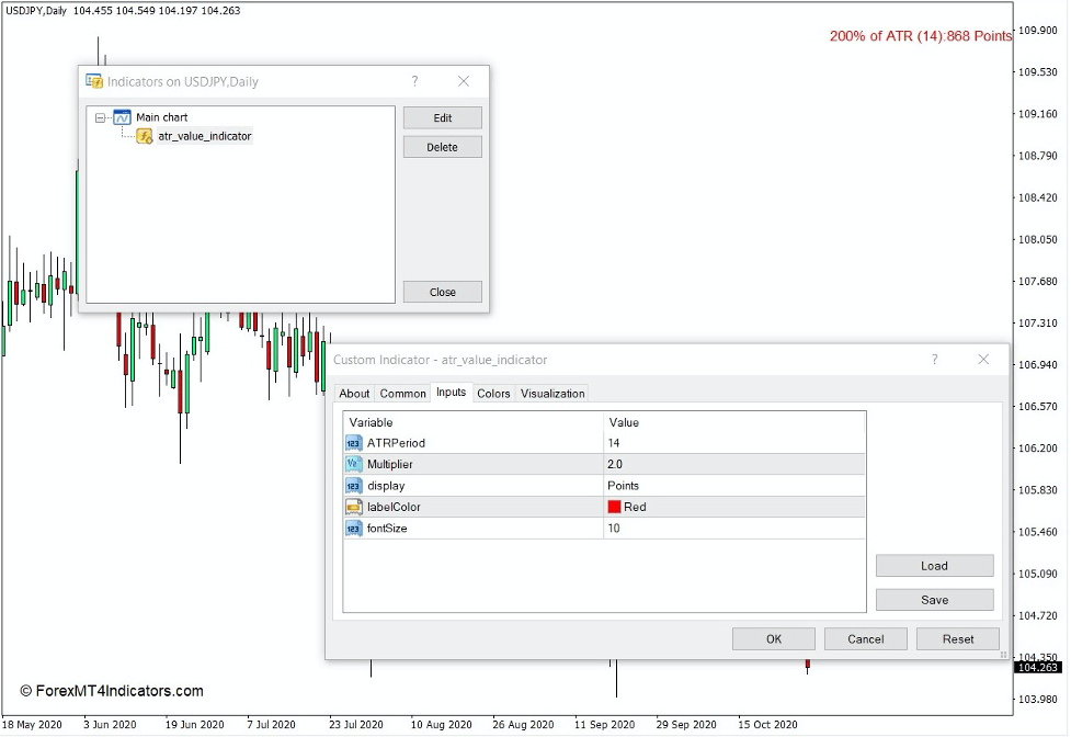 ATR Value Indicator for MT4 2 How the ATR Value Indicator Works