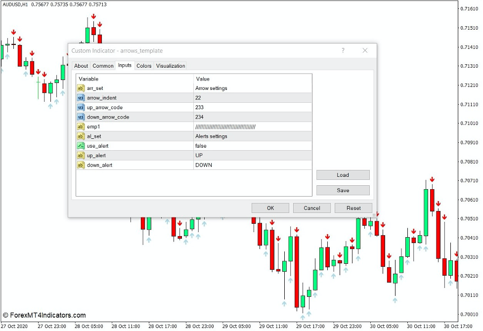 How the Arrows Template Forex Indicator Works