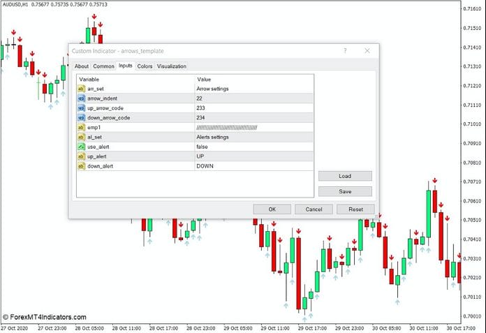 How the Arrows Template Forex Indicator Works