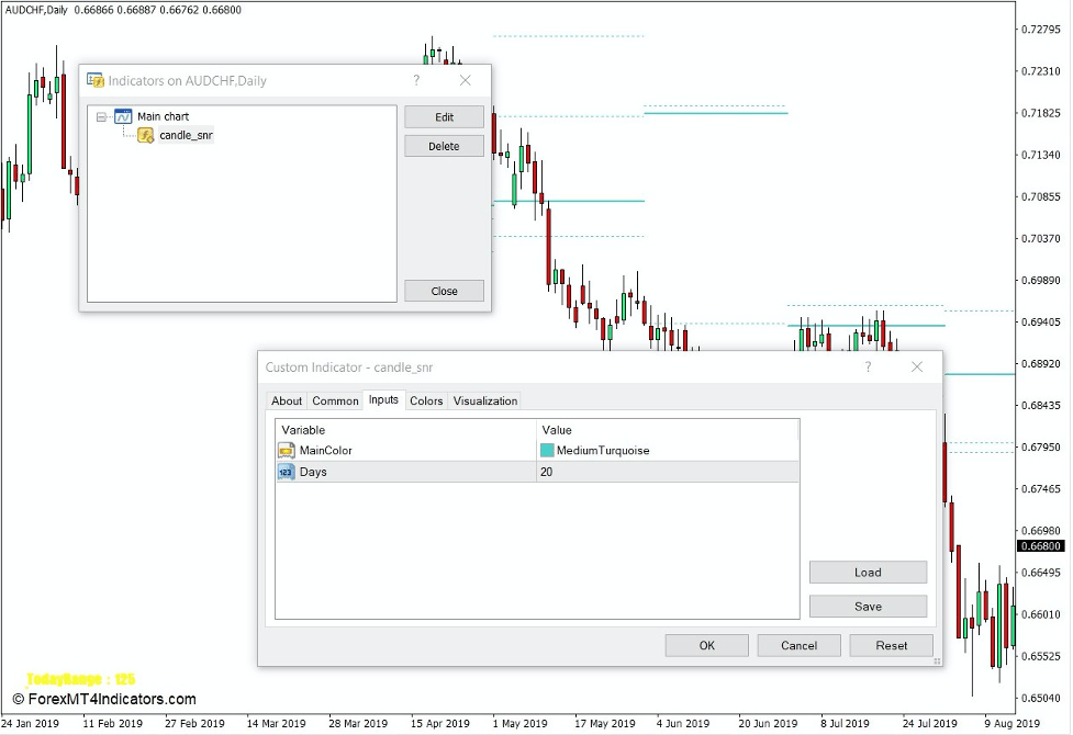 Candles SNR Indicator for MT4 2 How the Candles SNR Indicator Works