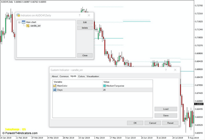 How the Candles SNR Indicator Works