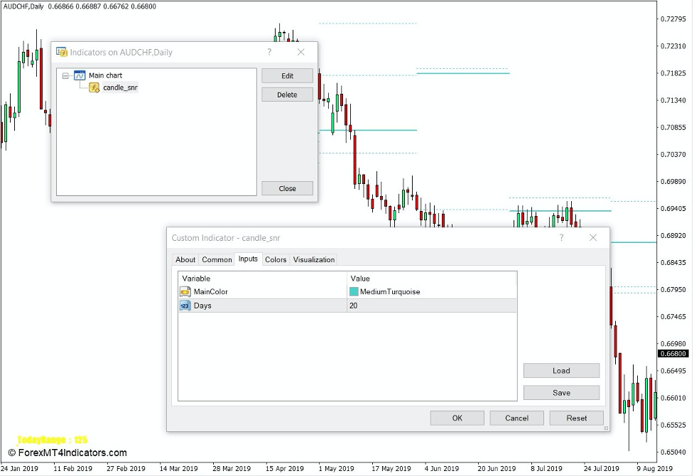 How the Candles SNR Indicator Works