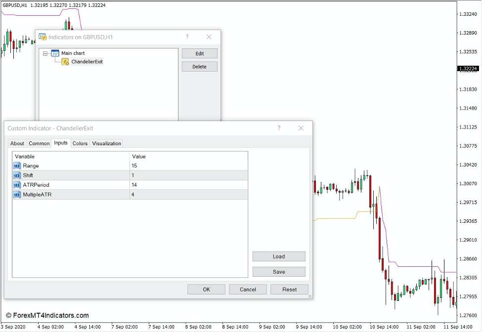 Chandelier Exit Indicator for MT4 2 How the Chandelier Exit Indicator Works