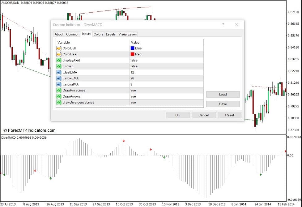 Divergence Based on Standard MACD with Alerts Indicator for MT4 2 How the Divergence Based on Standard MACD with Alerts Indicator Works