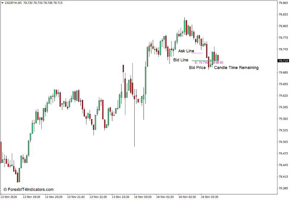 Dynamic Candle Timer Indicator for MT4 3 How the Dynamic Candle Timer Indicator Works 2
