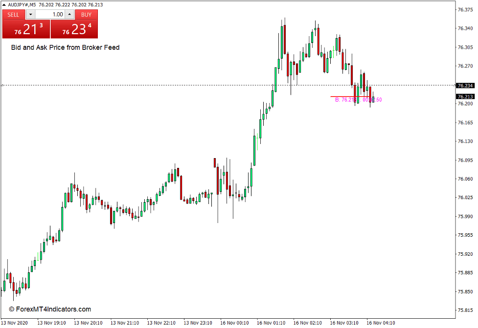 Dynamic Candle Timer Indicator for MT4 2 How the Dynamic Candle Timer Indicator Works