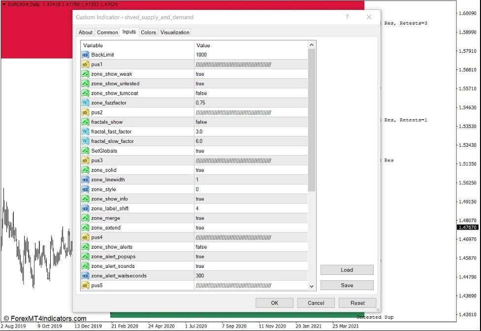 Shved Supply and Demand Indicator for MT4 2 How the Shved Supply and Demand Indicator Works