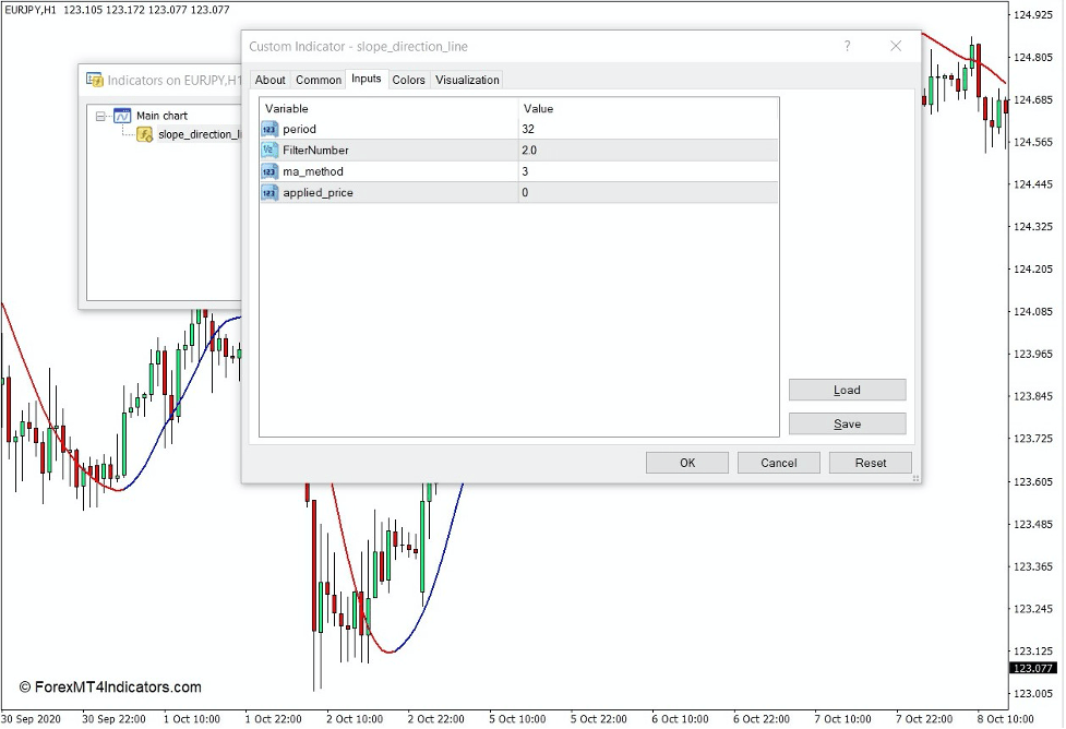How the Slope Direction Line Indicator Works