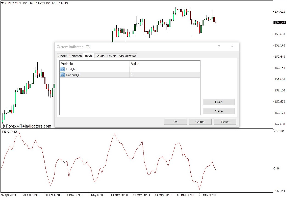 TSI Indicator for MT4 2 How the TSI Indicator Works