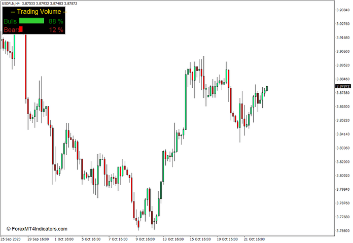 How the Trading Volume Indicator Works How the Trading Volume Indicator Works