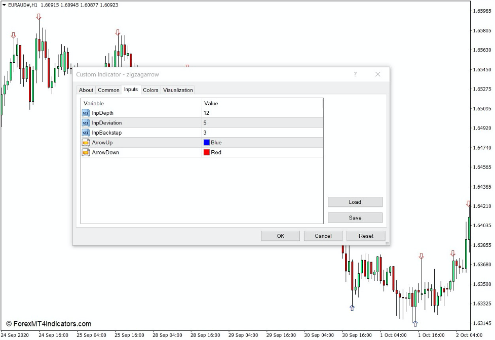 How the Zigzag Arrow Indicator Works