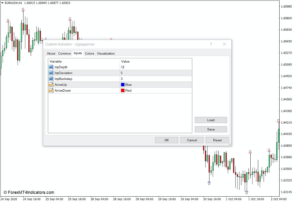 Zigzag Arrow Indicator for MT4 2 How the Zigzag Arrow Indicator Works