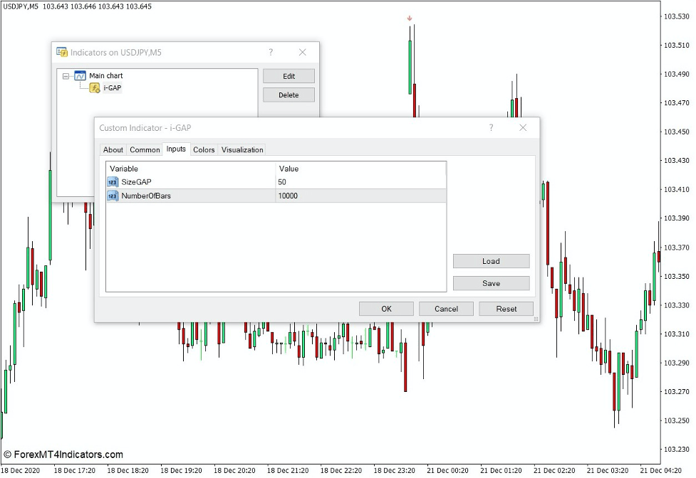 How the i-Gap Indicator Works