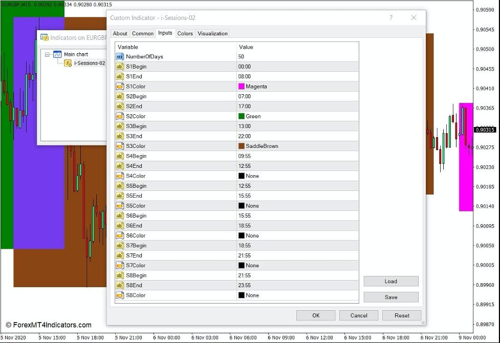 i-Sessions Indicator for MT4 2 How the i-Sessions Indicator Works