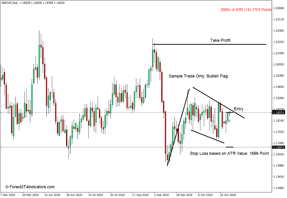 ATR Value Indicator for MT4 3 How to use the ATR Value Indicator for MT4 - Buy Trade