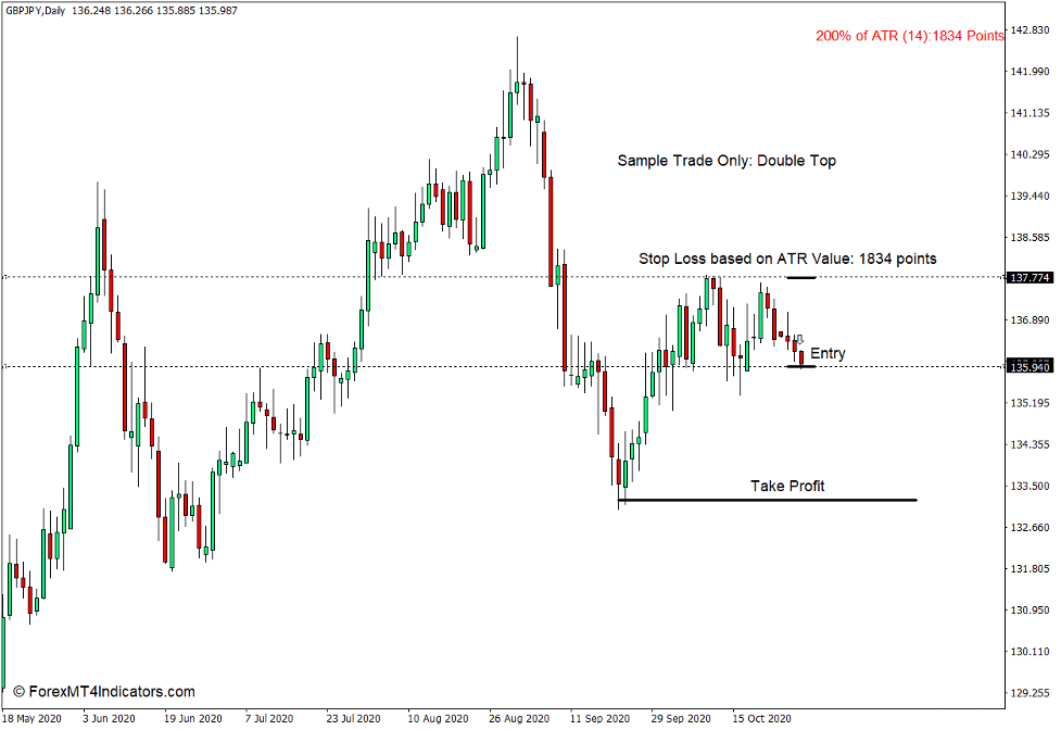 How to use the ATR Value Indicator for MT4 - Sell Trade