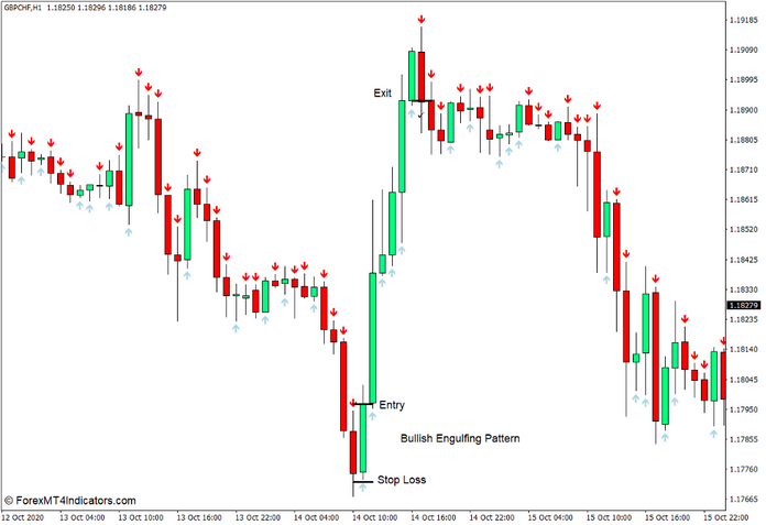 How to use the Arrows Template Forex Indicator for MT4 - Buy Trade