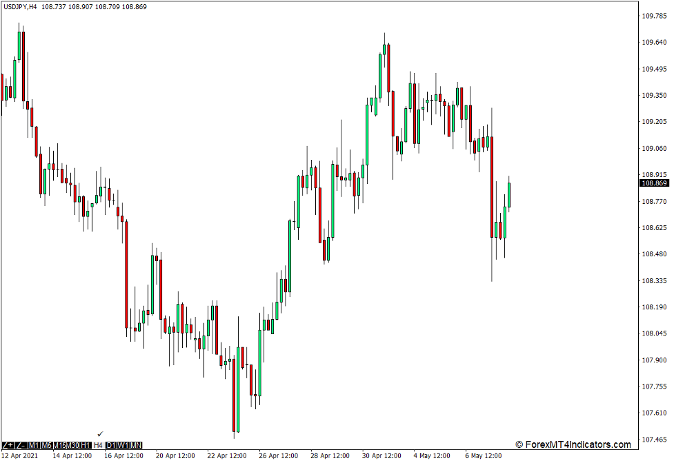 How to use the Change Timeframe and Zoom Directly on the Chart Indicator for MT4 3