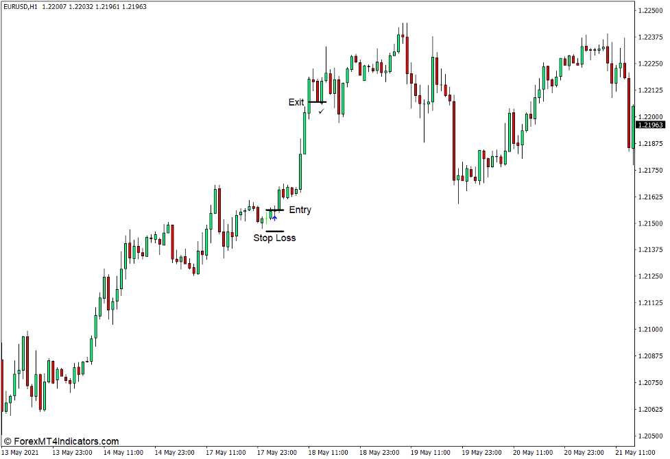 How to use the Doji Arrows Indicator for MT4 - Buy Trade