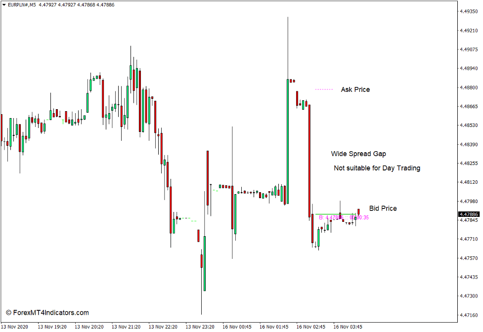 Dynamic Candle Timer Indicator for MT4 5 How to use the Dynamic Candle Timer Indicator for MT4 2
