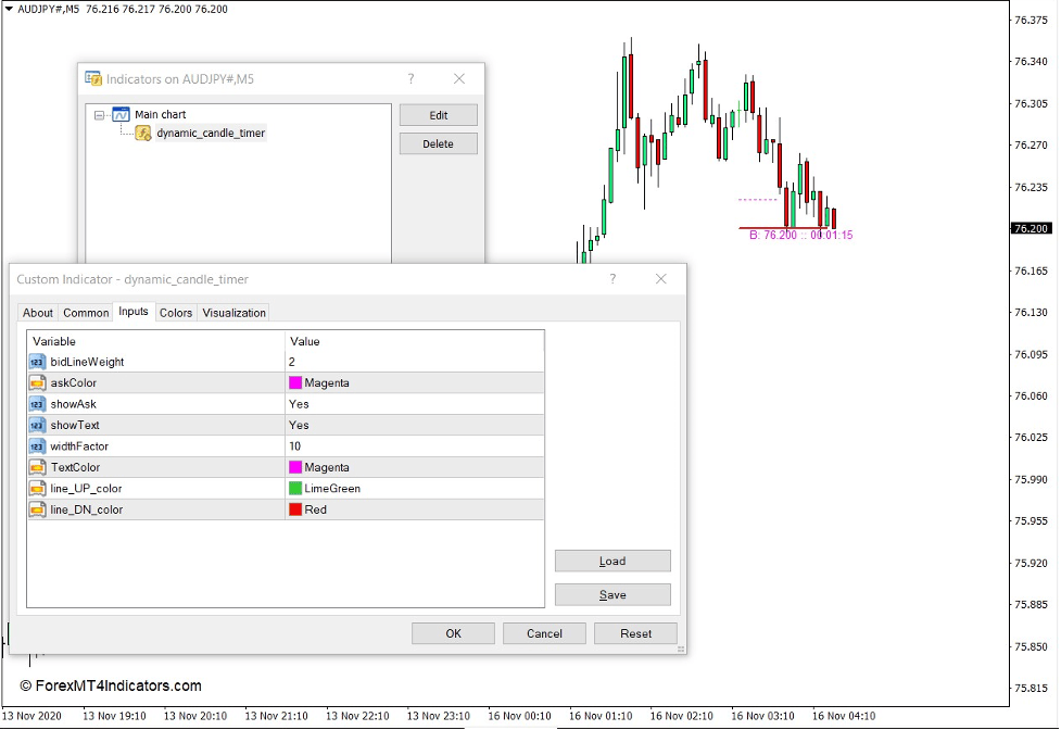 How to use the Dynamic Candle Timer Indicator for MT4