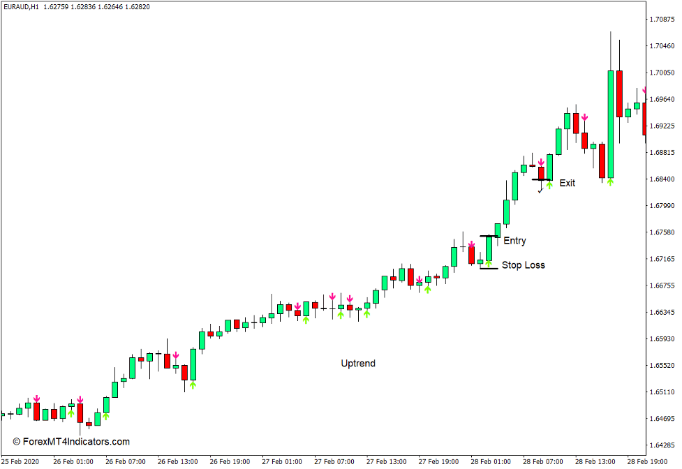 Heiken Ashi Arrows Indicator for MT4 3 How to use the Heiken Ashi Arrows Indicator for MT4 - Buy Trade