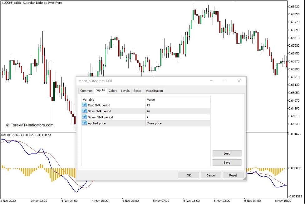 MACD Histogram Indicator for MT5 2 How to use the MACD Histogram Indicator for MT5
