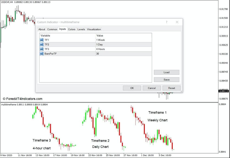 How to use the Multi Timeframe Indicator for MT4