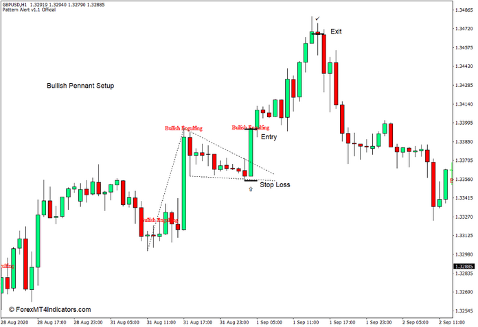 How to use the Pattern Alert v1.1 Indicator for MT4 - Buy Trade