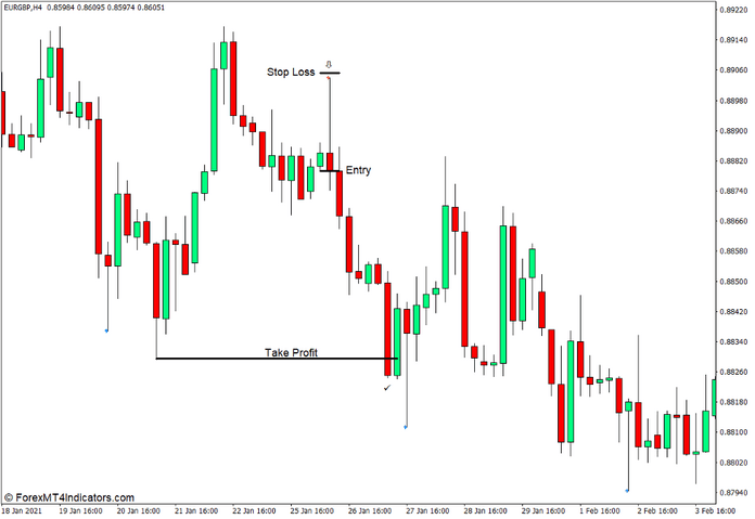 How to use the Pin Bar Indicator for MT4 - Sell Trade