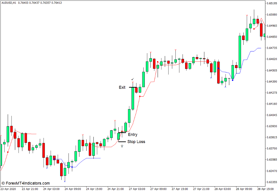 How to use the Reversal Navi Indicator for MT4 - Buy Trade