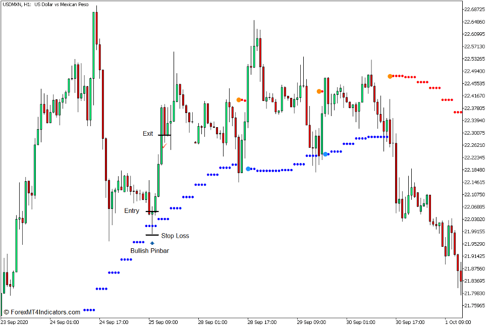 How to use the Trend Arrows Indicator for MT5 - Buy Trade