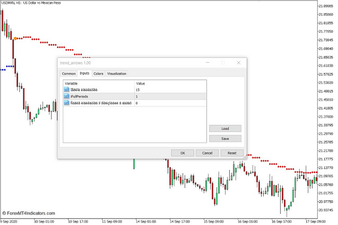 How to use the Trend Arrows Indicator for MT5