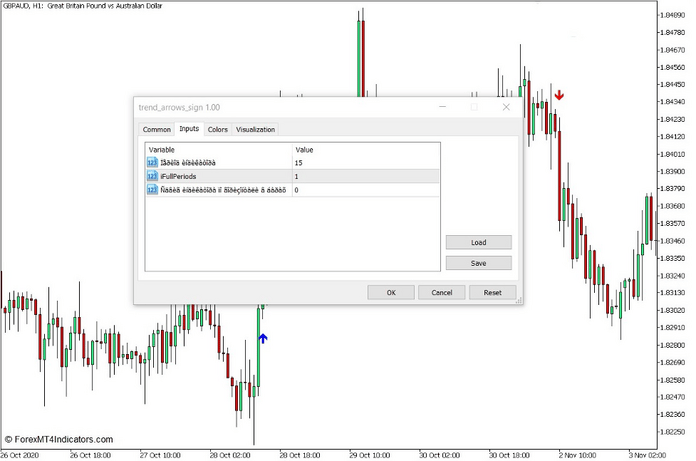 How to use the Trend Arrows Sign Indicator for MT5
