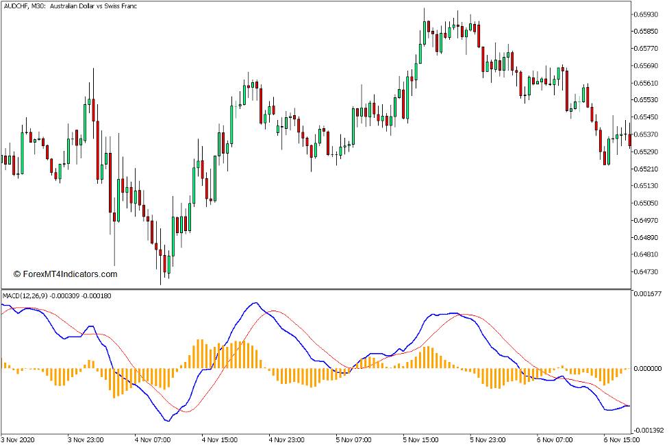 MACD Histogram Indicator for MT5 1 MACD Histogram Indicator for MT5