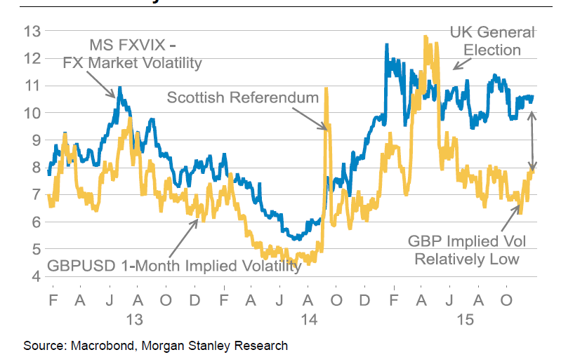 Brexit Forex Strategies 1 MS-GBP-Volatility