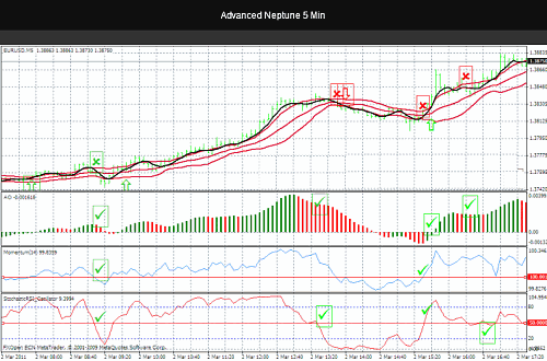 Brexit Forex Strategies 6 Neptune-Trading-system