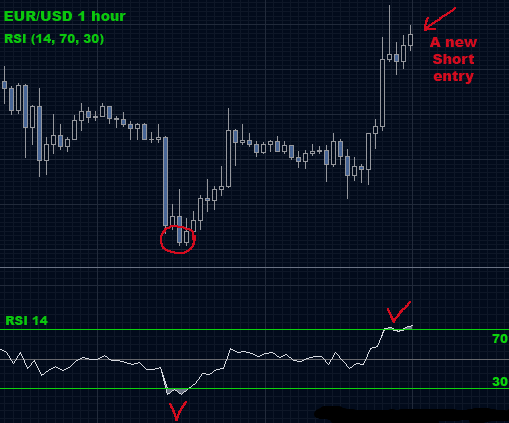 RSI-High-Low-Trading-Strategy