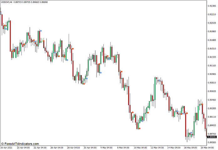 Signal Bars Indicator for MT4 Signal Bars Indicator for MT4
