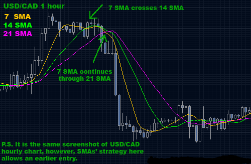 Slow-Moving-Averages-Crossover-Trading-Strategy