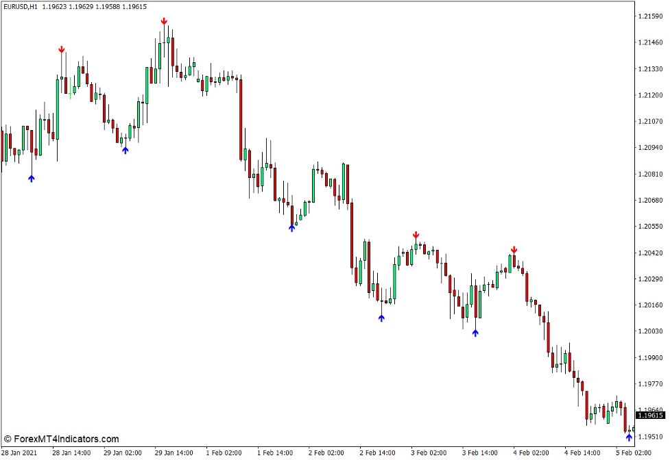 Super Signals Indicator for MT4 1 Super Signals Indicator for MT4