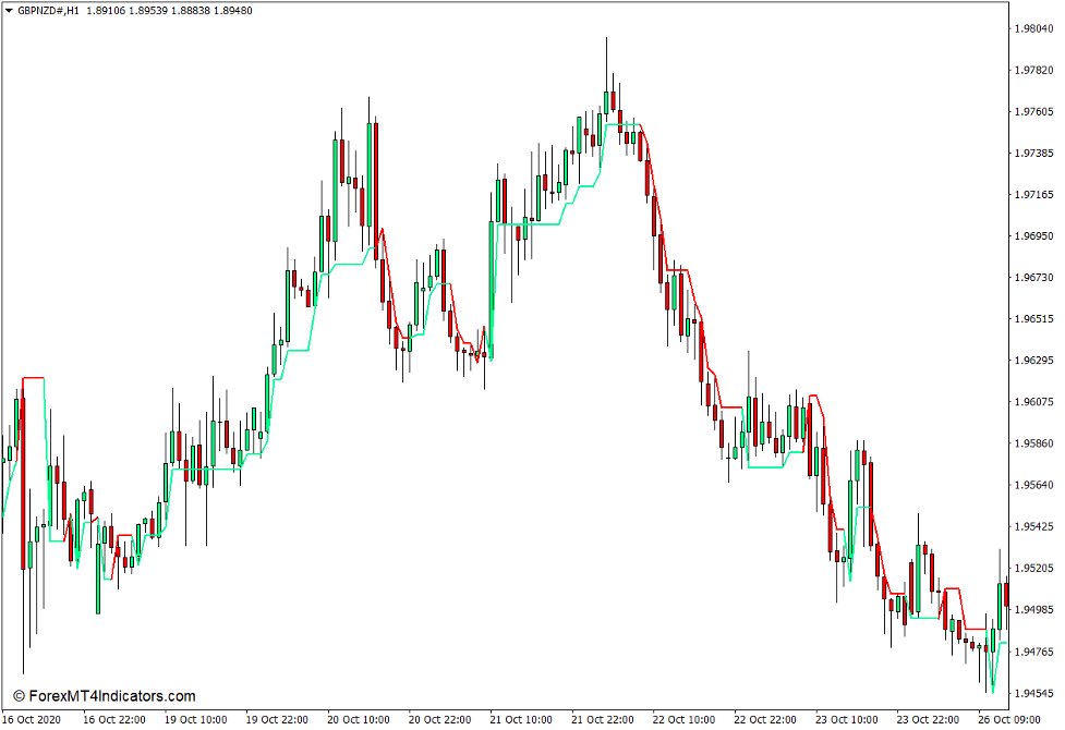 Supertrend Indicator for MT4 1 Supertrend Indicator for MT4