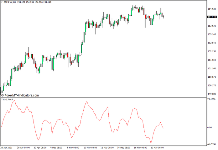 TSI Indicator for MT4 TSI Indicator for MT4
