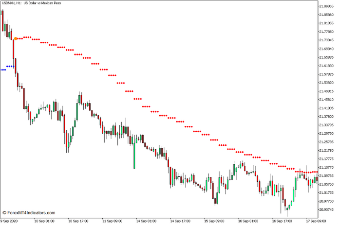 Trend Arrows Indicator for MT5