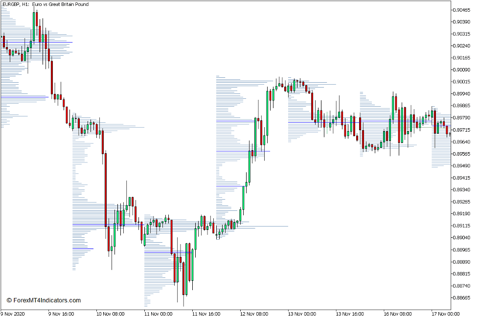 Volume Profile Range Indicator for MT5
