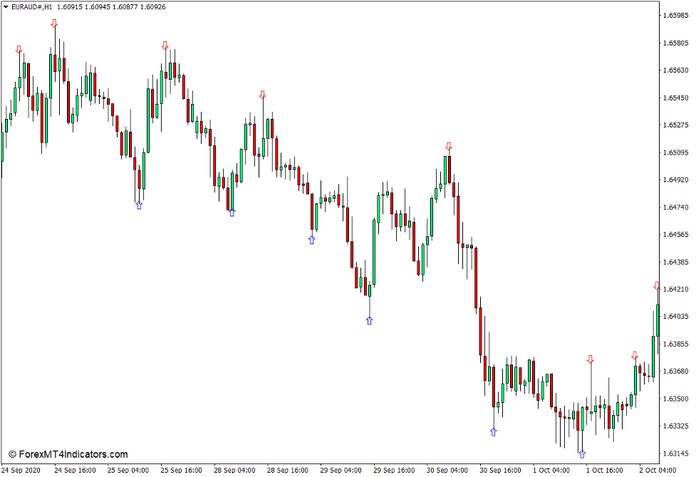 Zigzag Arrow Indicator for MT4 Zigzag Arrow Indicator for MT4